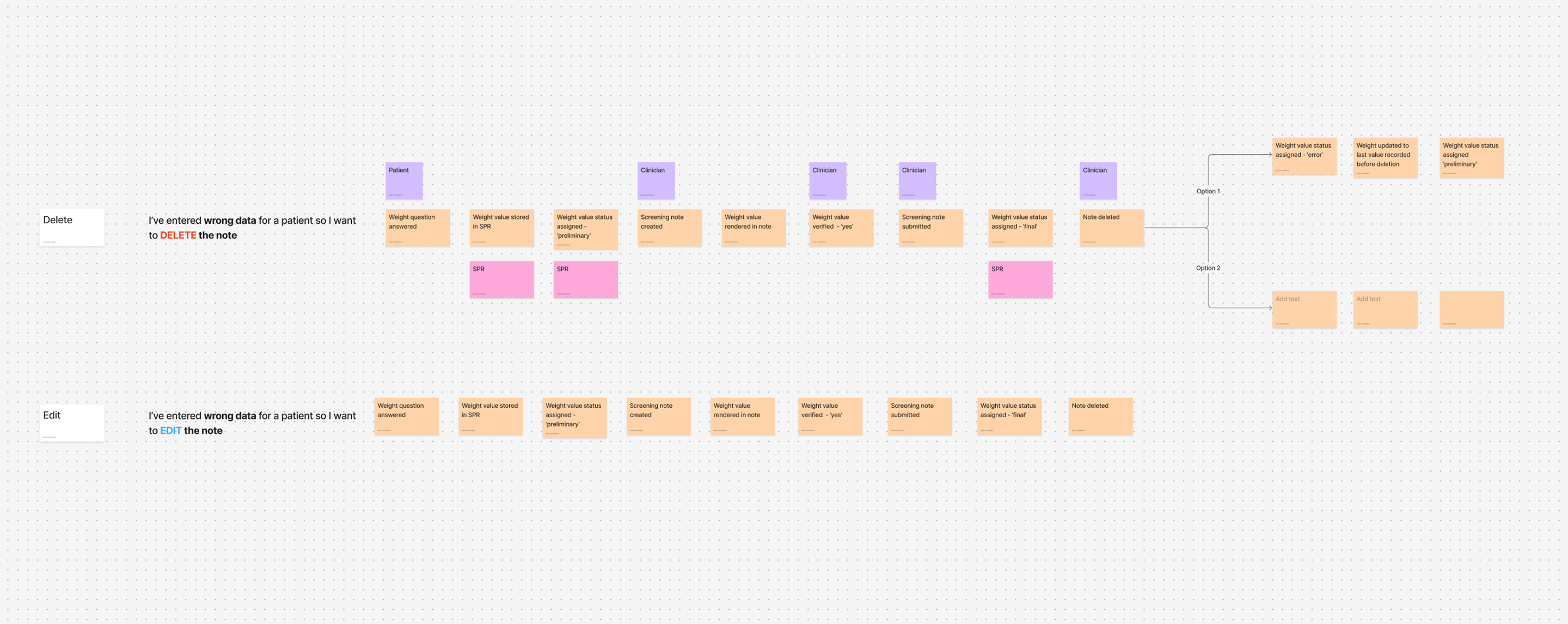 Event storming